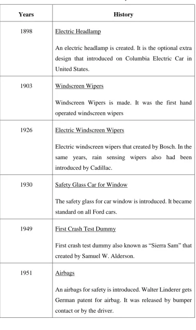 Table 2.1: Evolution of car safety features 