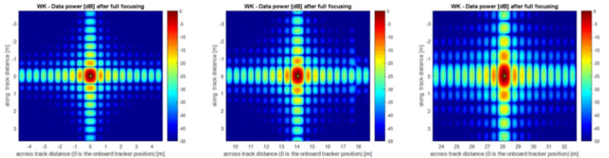 Figure 4. 2D focused impulse response function (IRF) of targets at different across-track positions.