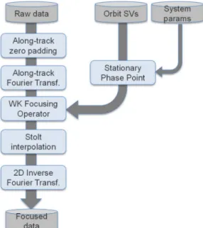 Figure 3. Algorithm scheme.