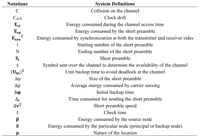 Table 3. Notations and system definitions. 