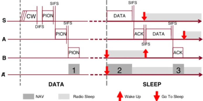 Fig. 3. Data transmission example