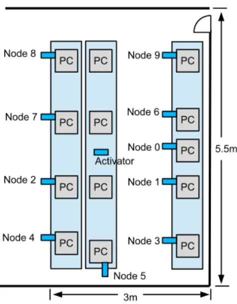 Fig. 9 compares the delivery rate, average delay, median delay, and throughput/goodput performance of CTP and BCP (both FIFO and LIFO implementations) based on the real RSSI traces