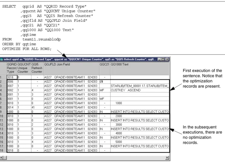 Figure 4. Example of a reusable ODP SQL statement