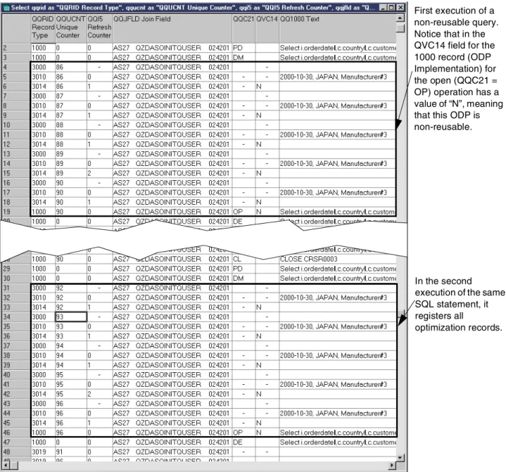 Figure 5. Example of a non-reusable ODP SQL statement