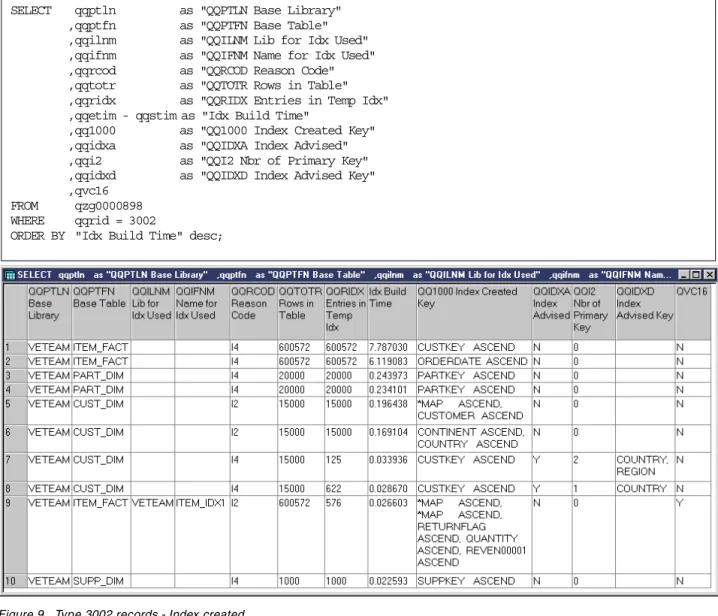 Figure 9. Type 3002 records - Index created