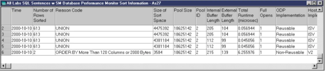 Figure 10 contains an example of the predefined query for sort information.