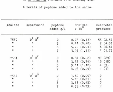 Table 3.3: 
