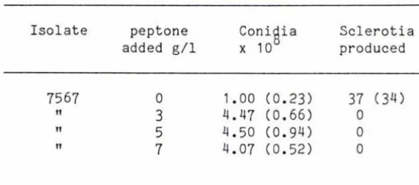 Table 3.6: 