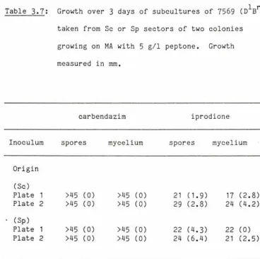 Table 3.7: 