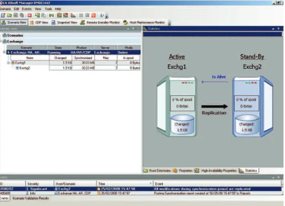 Fig 3: CA XOsoft provides real-time status updates and access to valuable management tools, such as Snapshot View