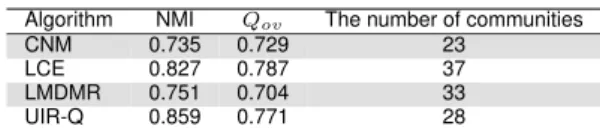 Table 1. The configuration of cluster