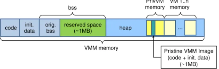 Figure 3: System memory layout with ReHype.