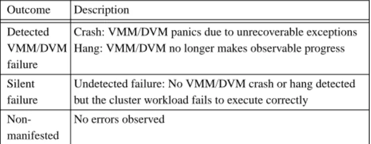 Table 1. Impact of a fault on system components.