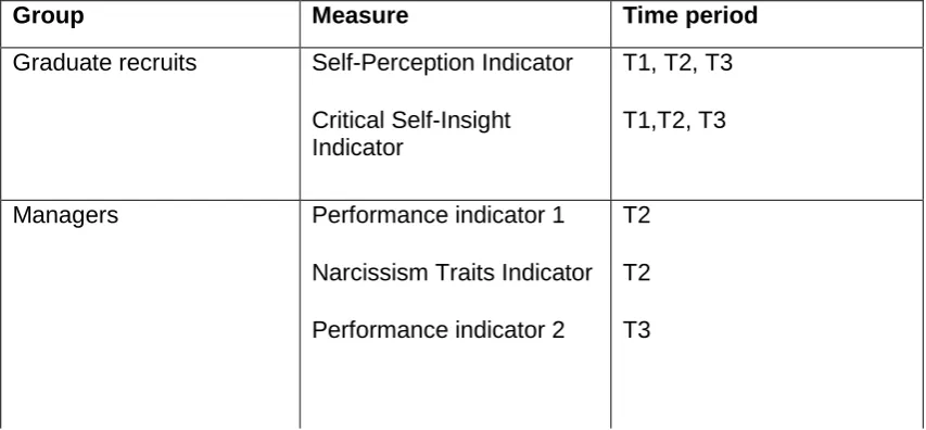Table 2 