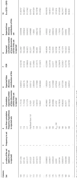 Table 2 (continued)