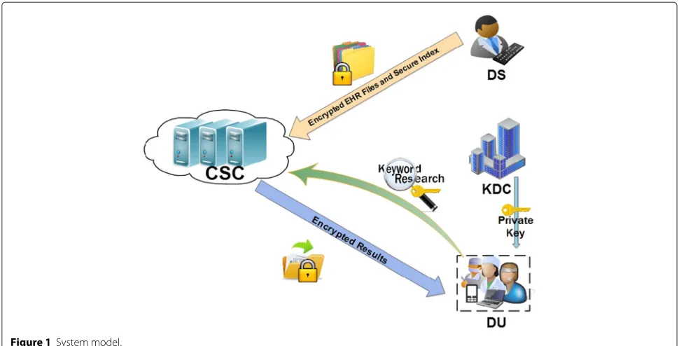 Figure 1 System model.