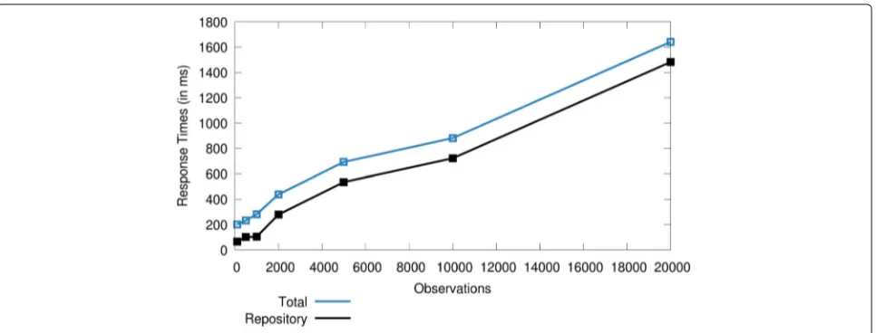 Fig. 8 Results of experiment E2: synchronous search with increasing number of observations