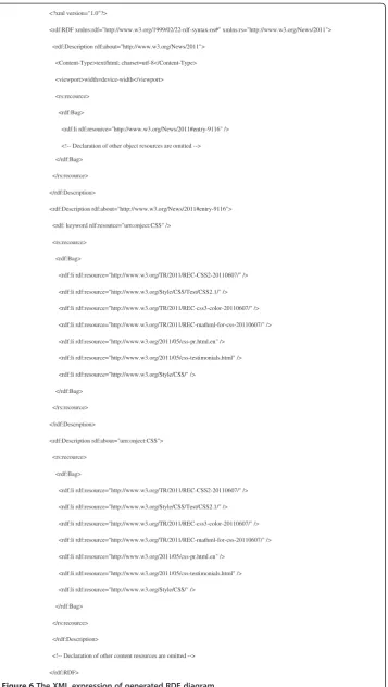 Figure 6 The XML expression of generated RDF diagram.