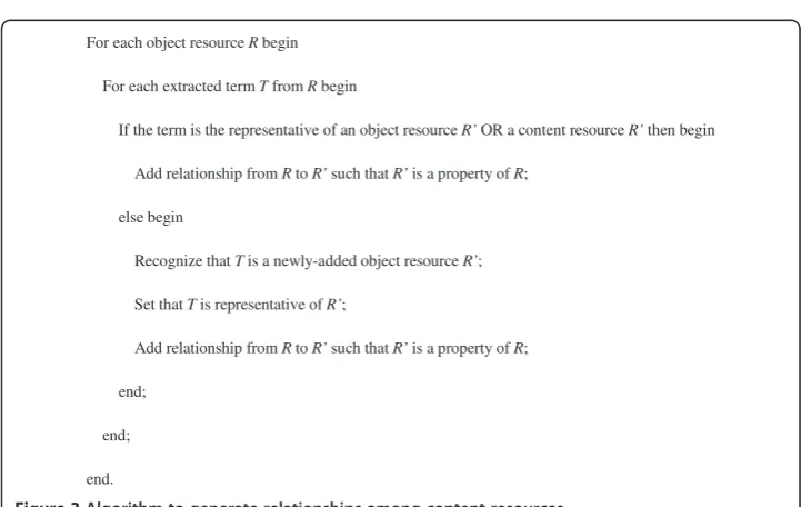 Figure 3 Algorithm to generate relationships among content resources.