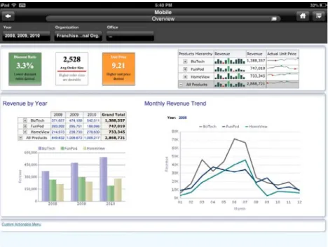 Figure 2: Dashboards visualizations and user-interactions enable speed-of-thought analysis 