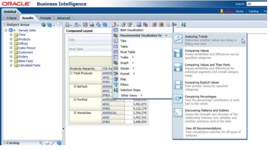 Figure 3: Oracle Exalytics Presentation Suggestion Engine promotes self service analytics 