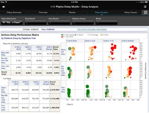 Figure 4: Oracle Exalytics Trellis Charts View provide better visual data discovery.  