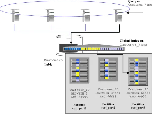 Figure 3: Query Execution with Oracle RAC 