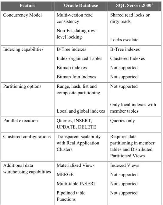Table 1: Key Differentiators  