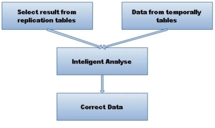 Figure 4. Sessions manager 