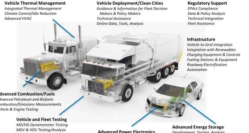 Illustration by NREL