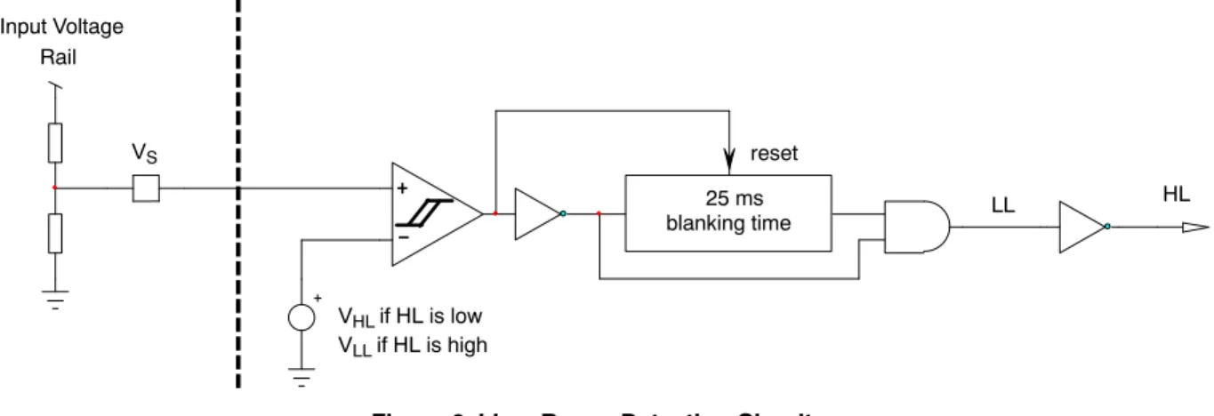 Figure 6. Line  Range Detection Circuitry25 msblanking timereset+− LL HLInput VoltageRailVSVHL if HL is lowVLL if HL is high