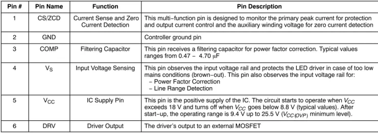 Table 1. PIN FUNCTION DESCRIPTION