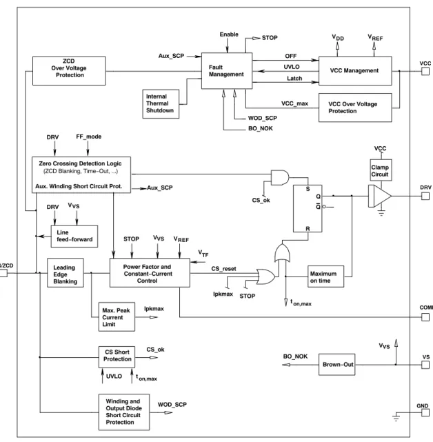 Figure 3. Internal Circuit Architecture