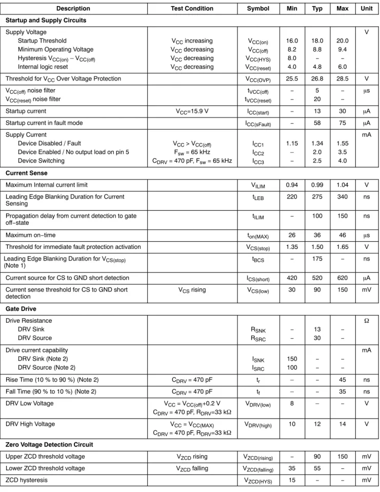 Table 3. ELECTRICAL CHARACTERISTICS
