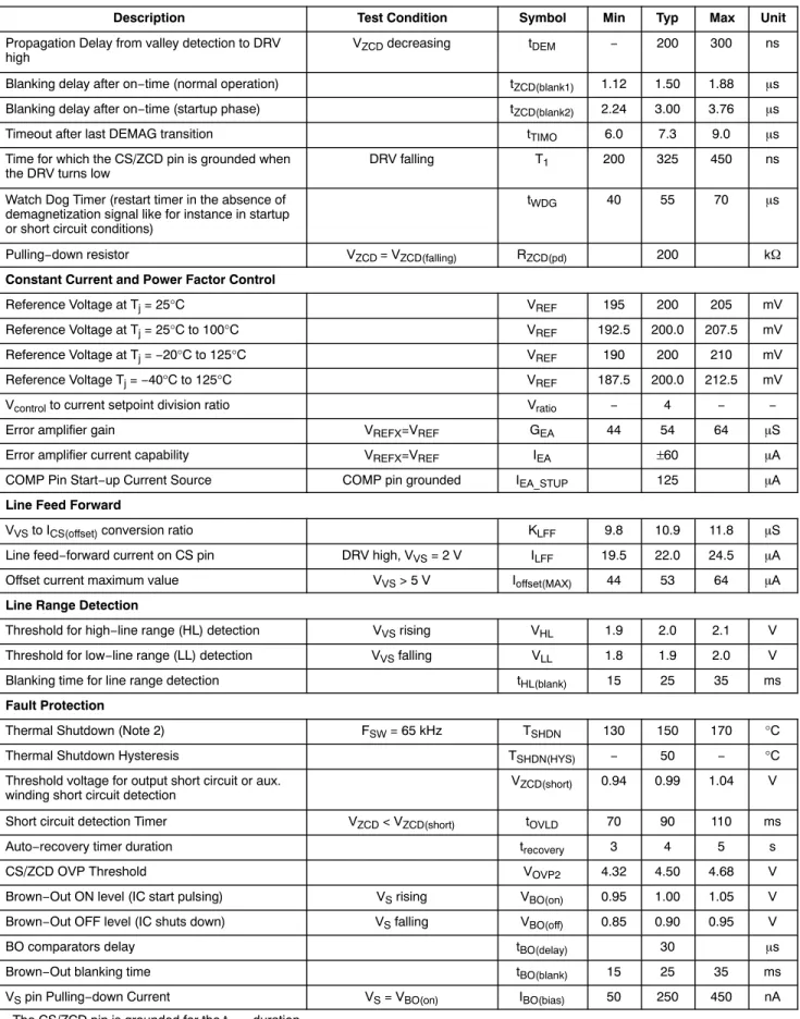 Table 3. ELECTRICAL CHARACTERISTICS