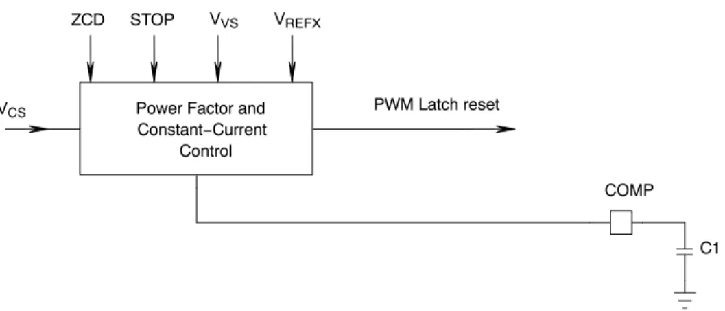 Figure 4. Power Factor and Constant−Current ControlPower Factor and