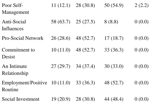 Table 5. Frequencies for ‘Does the Priority Rating Match the Assessment Summary?’  