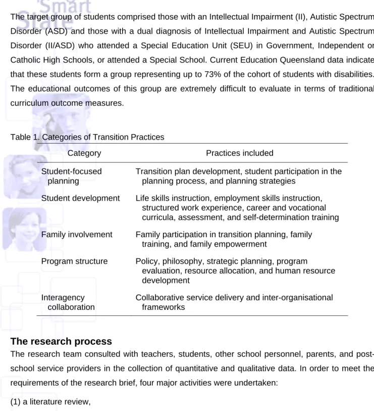 Table 1. Categories of Transition Practices 