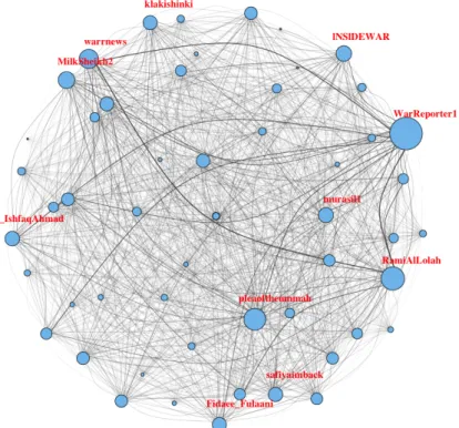 Figure 1.1: The ISIS Twitter Recruiting Network.