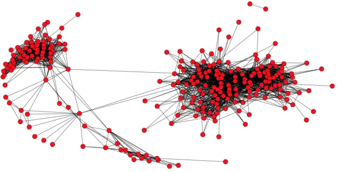 Figure 3.1: The Ground Truth Network.