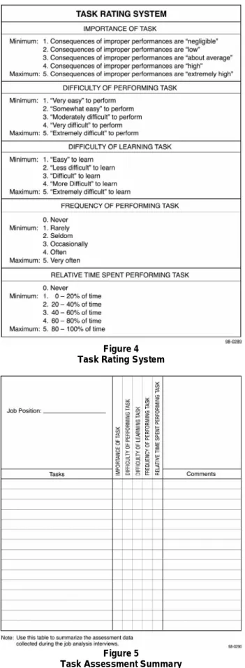 Figure 4 Task Rating System
