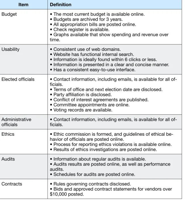 Table C-1: State checklist