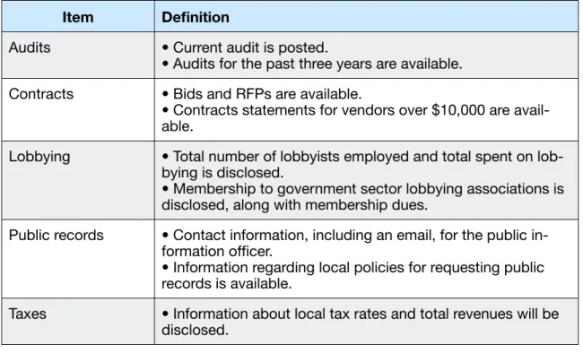 Table  C-3:  School  district  checklist
