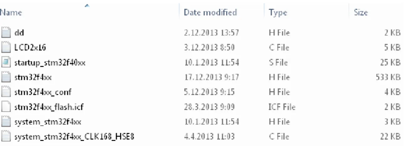 Figure 3.3: Folders created  to host the workspace and 