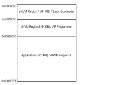 Figure 3 • Example of Partitioning the eNVM for Mutually Exclusive Executable Images