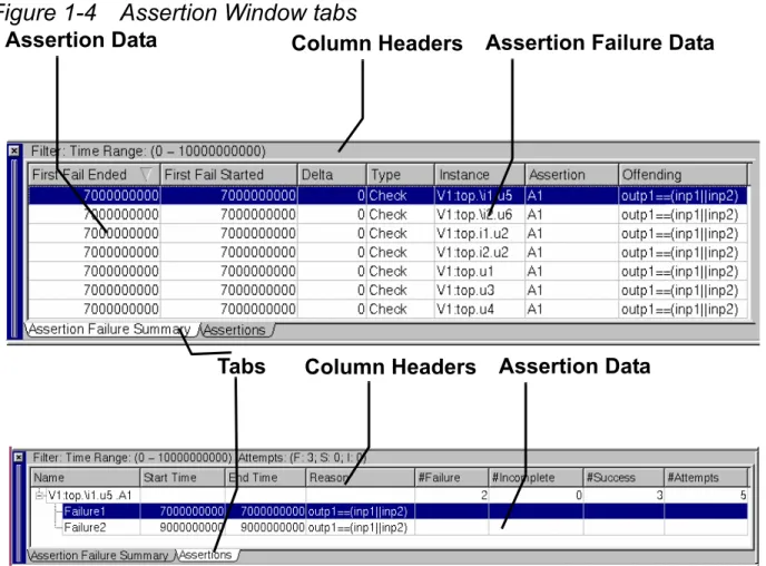Figure 1-4  Assertion Window tabs