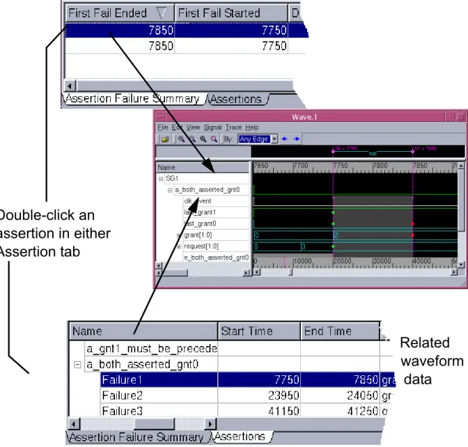 Figure 2-12  Viewing assertion data in the Wave Window Double-click an  assertion in either  Assertion tab Related  waveform  data 
