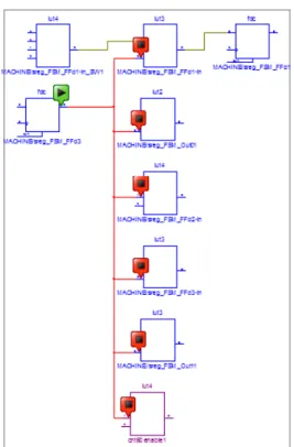 Figure 4-13:  Start Signal Marker