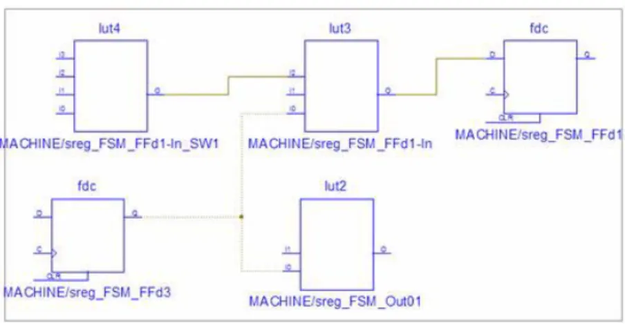Figure 4-17:  Forward Button