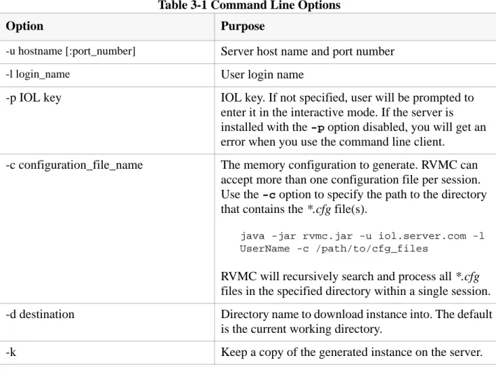 Table 3-1, “Command Line Options” below describes the purpose for each of the options:
